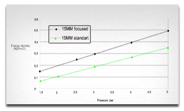 Многофункциональная Ультразвуковая терапия ударными волнами для облегчения боли в шее