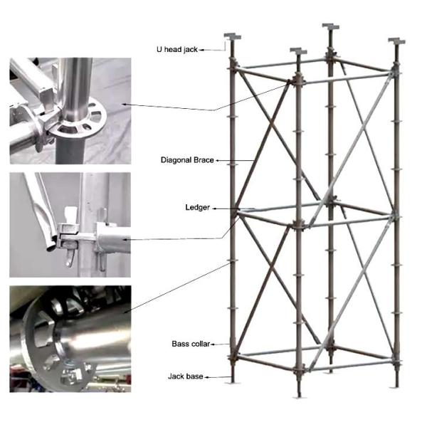 Complete Metal Galvanized Building Scaffolding Ringlock System For Construction