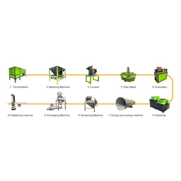 Compact Fertilizer Making Machine - Double Roller Granulator for Small Scale