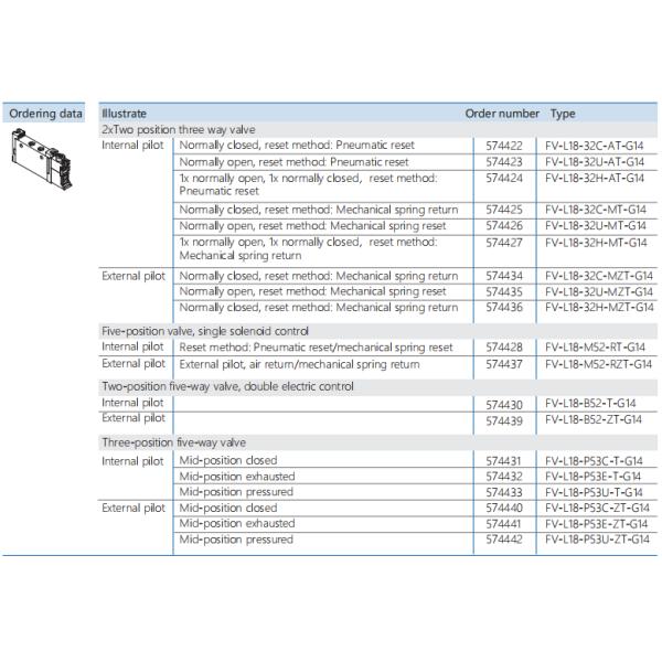 FV-L18 In Line Pneumatic Solenoid Valve 24vdc G 1/4