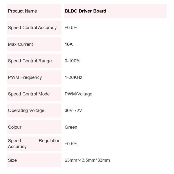 Высокоэффективная JYQD серия 36V-72VDC Входный максимальный ток 16A BLDC Моторная панель драйвера