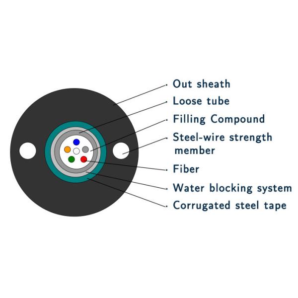 4 6 8 12 24 Core GYXTW Steel Tape Armored Outdoor Optical Fiber Cable