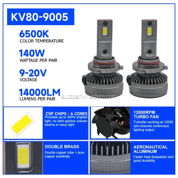 Мастера KV80 140W 14000 Люмен 6500K Холодный белый H1 H7 H11 Фары лампочки