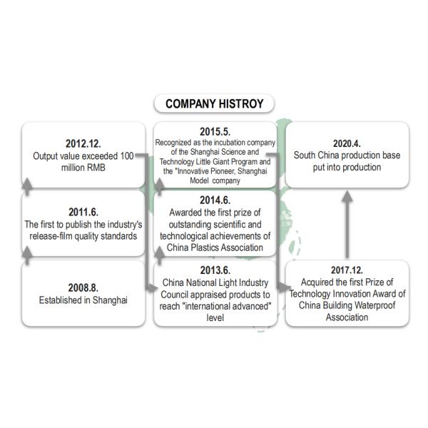 Upass Material Technology (Shanghai) Co.,Ltd.