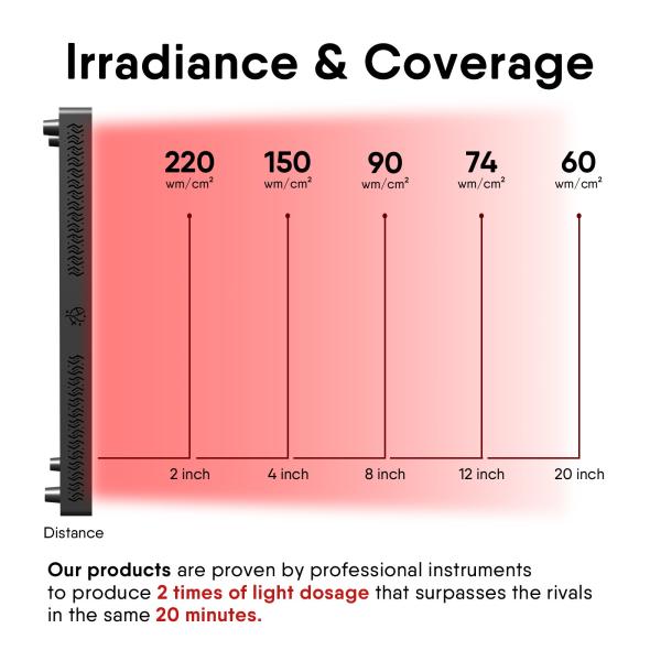 1400W Power Output Infrared Light Therapy Devices 5-30 Minutes Treatment Time for Optimal Health and Wellness