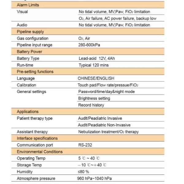 LCD Hospital Respirator Machine Pediatric APNEA Medical Breathing