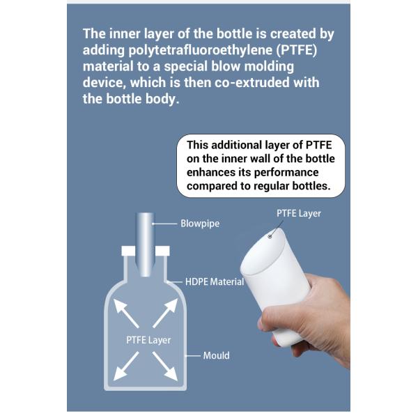 HDPE пластиковый фторид прозрачная бутылка реагента 1000 мл 1L для химической упаковки