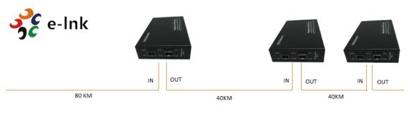 Convertisseur OEO 10G Web-Smart autonome (répéteur 3R)