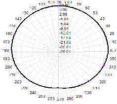 5.8G 4900-5900M 11dBi dual-polarization omnidirectional WIFI antenna 77x465mm