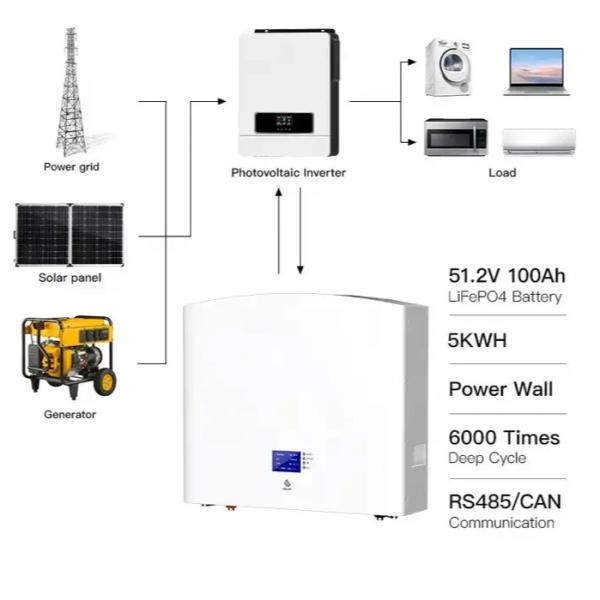 51.2V 10Kw Off Grid Solar Power System Home Energy Storage 48V 200Ah