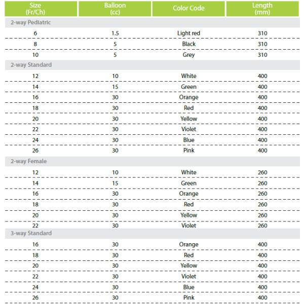Disposable Medical Silicone Foley  Catheter OEM
