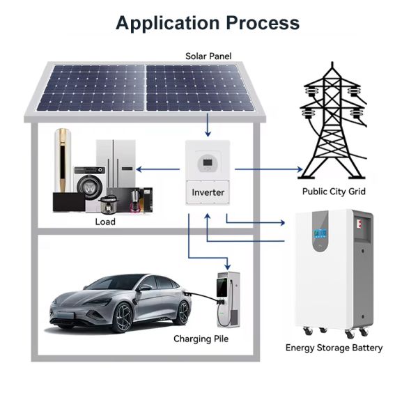SolarMax 10kW Whole-Home Backup Lithium Battery System Smart App Monitoring Wall-mounted 15kWh LiFePO4 Home Energy Storage