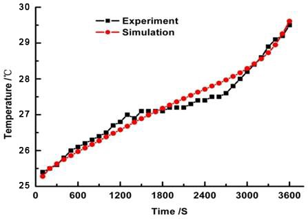 As baterias de carro híbrido embalam | Bateria nova da categoria A para o carro