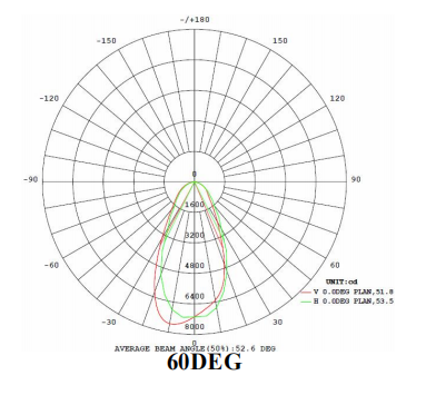 CE EMC LVD RoHS света потока 512DMX СИД 300 ватт RGB модульные
