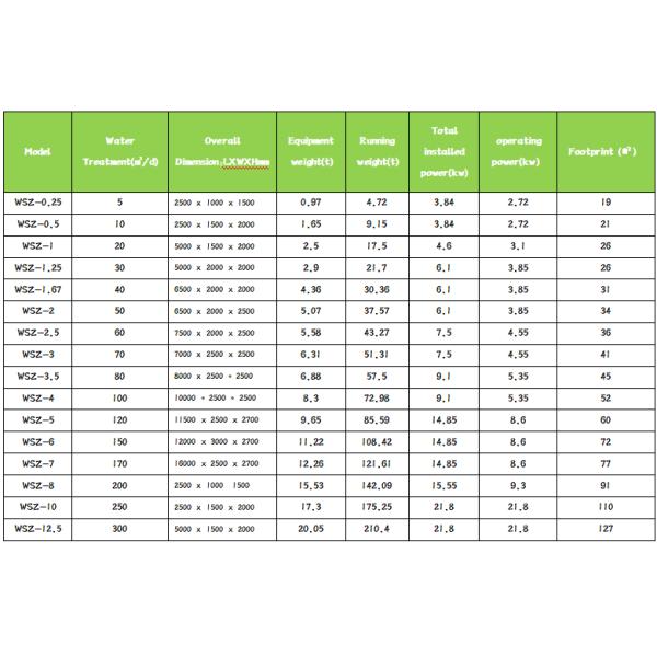 Похороненное интегрированное оборудование для очистки бытовых сточных вод 5-300 м3/день