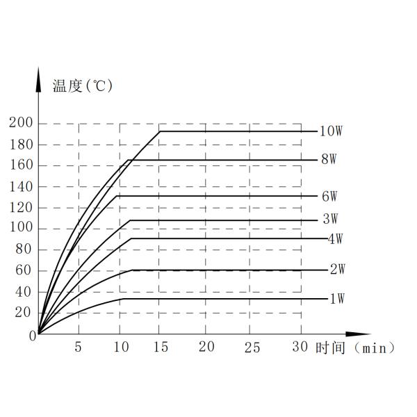 RX21 Varnished Wirewound Resistor