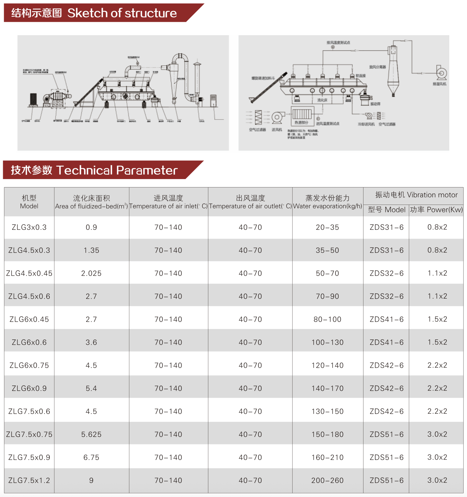 Industrial Fluid Bed Dryer — High-Efficiency Fluidized Bed Drying & Granulation for Granular & Powder Materials
