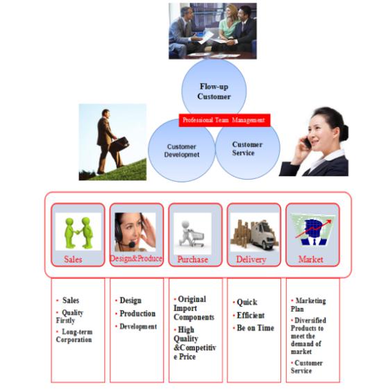 DONGGUAN SMARTENT OUTDOOR SUPPLIES CO.,LTD