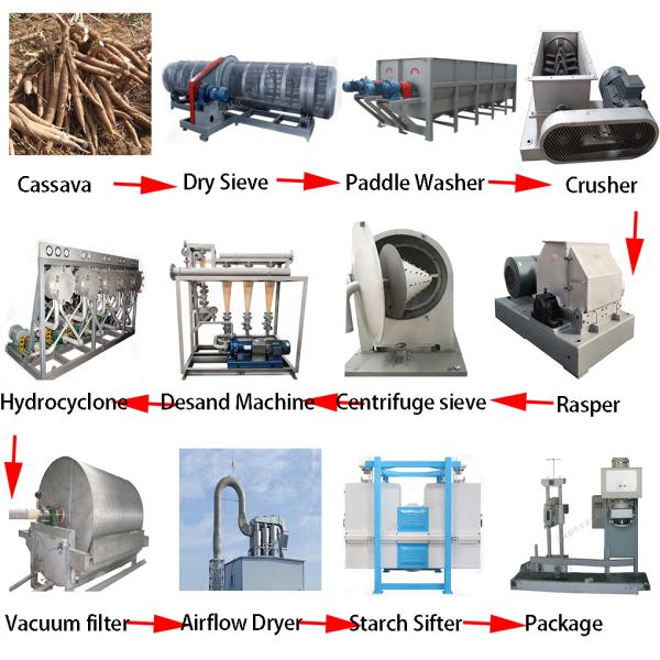Machine de transformation des aliments ligne de production de tamisage de l'amidon de maïs en acier inoxydable pour le traitement