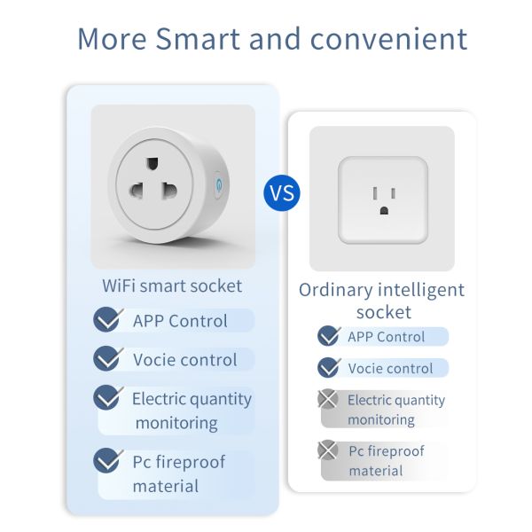 Smart WiFi Universal Socket with Energy Monitor, Timer Control, and Voice Assistant for Google Home & Alexa