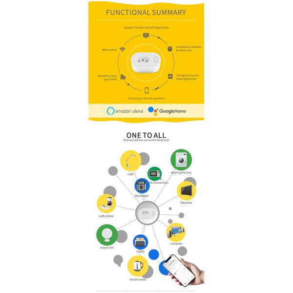 Brazilian Standard 10A Wi-Fi Smart Plug With Power Metering Function