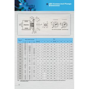 AC MOTORS