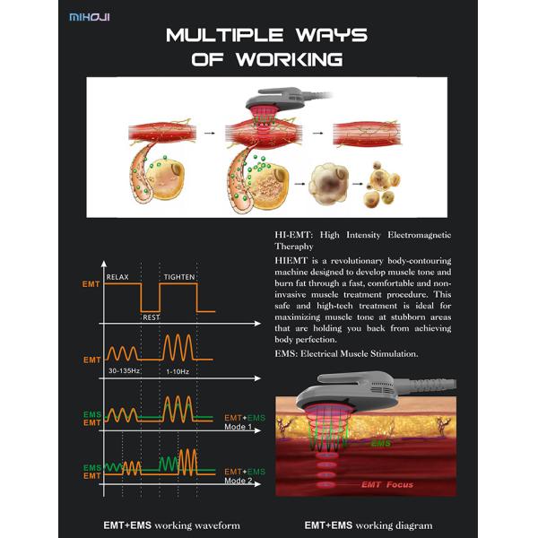 Инфракрасный скульптор тела AC110V с воздушным и водяным охлаждением