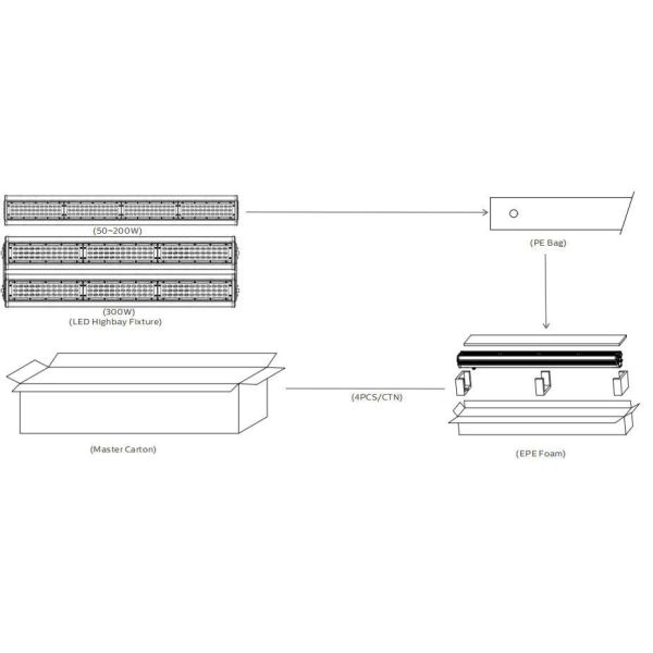 DUALRAYS HB6 3x2ft 300W IP65 140LPW Aluminium LED Linear Highbay for Warehouse Aisle with 30° |60° | 90° | 120° | 30*70° | 80*155 | 60*90° Optics Optional