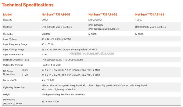 3kW - 31.5kW Emerson Vertiv 540A 48V DC Power System Netsure 731 A91-S2 With Rectifier