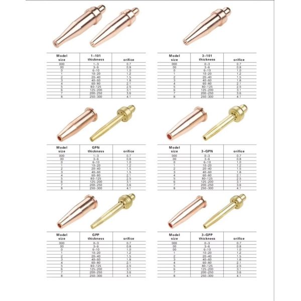 GPN Cutting Tip , Victor Style GPN Gas Cutting Nozzle , Oxy Propane LPG Natural Gas Cutting Torch Tip , 2-Piece Copper Cutting Nozzle,Industrial Oxyfuel Cutting Head,Metal Cutting Welding Consumable