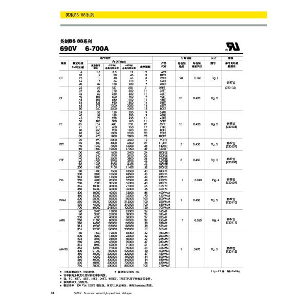 Английский стандарт 690V взрыватель bussmann 6 до 700 Amp