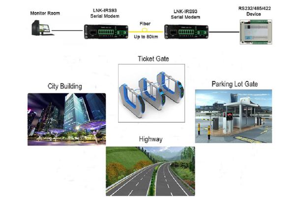 Industrial Serial RS232/RS485/RS422 Fiber Optic Modem