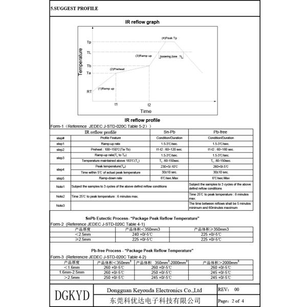 Изоляция локальных сетей трансформатора сети заплаты 100M K1602PR 16PIN