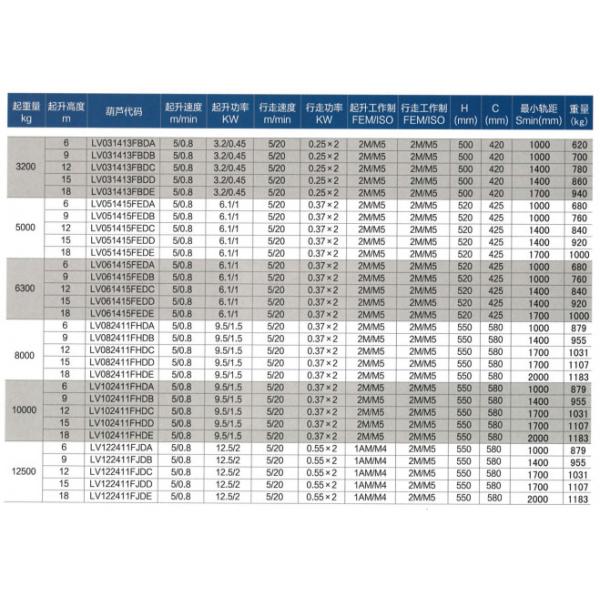 10T Wire Rope Electric Hoist 15m Double Girder Overhead Traveling Crane