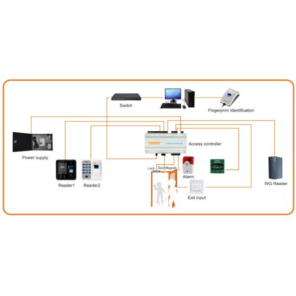 Система управления доступом регулятора доступа двери IP 4 USB TCP Wiegand RS485 со свободным SDK
