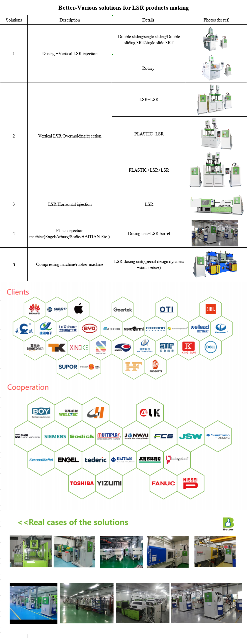 Menstrual Cup Production Equipment Liquid Silicone Injection Molding Machine