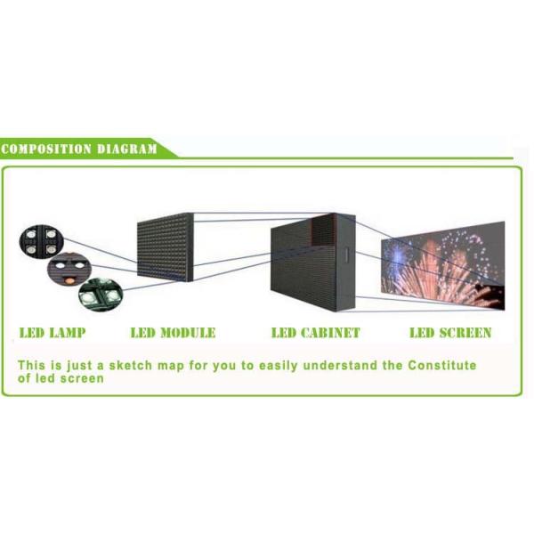 Доски знака большого экрана стена электронной видео- рекламируя на открытом воздухе дисплей СИД п6