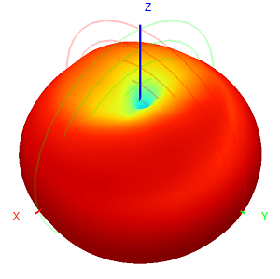 N Masculin 3G 4G LTE GSM NB-Iot GPRS ATU DTU Station de base extérieure omnidirectionnelle Porte d'entrée Antenne en fibre de verre