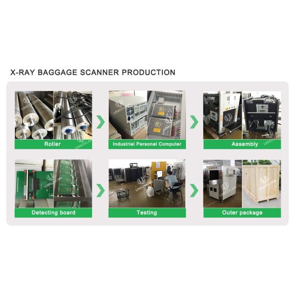 New Designed X-Ray Baggage Scanner with Dual Energy
