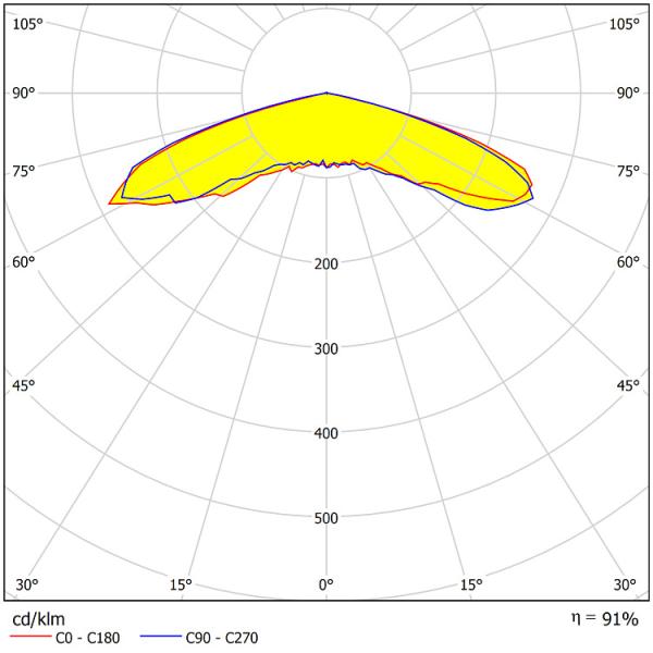 150W LED American Standard Parking Lot / Shoebox Light Lens