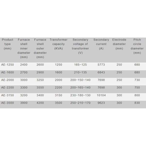 White Fused Alumina Furnace 10000KVA Corundum Furnace 380V