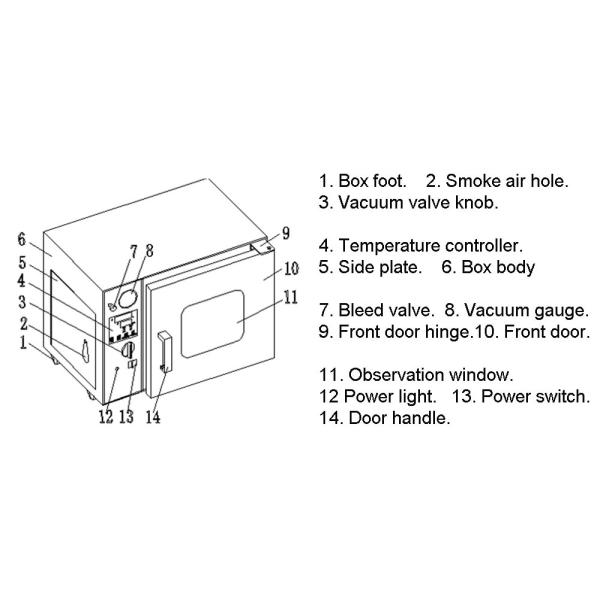 Лабораторная вакуумная сушильная печь для биохимии и фармацевтики