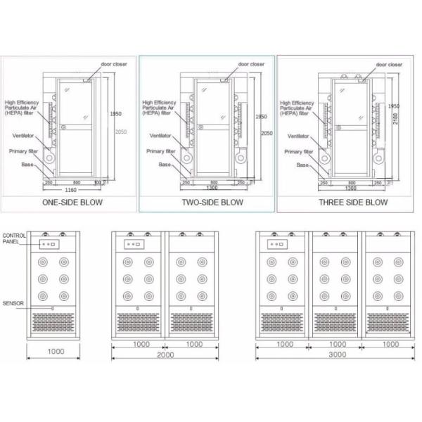 Acid And Alkali Resistant Air Shower Tunnel With Rolling Door For Pharmaceutical
