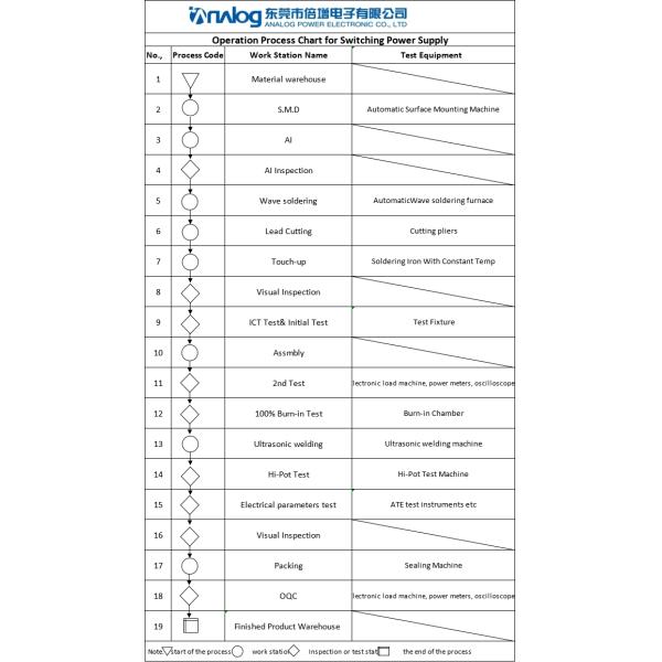 Dongguan Analog Power Electronic Co., Ltd