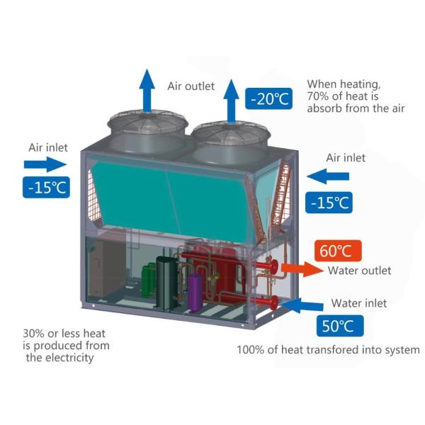 6HP Air to Water Air Source Heat Pump Monoblock Water Heater for Bathroom