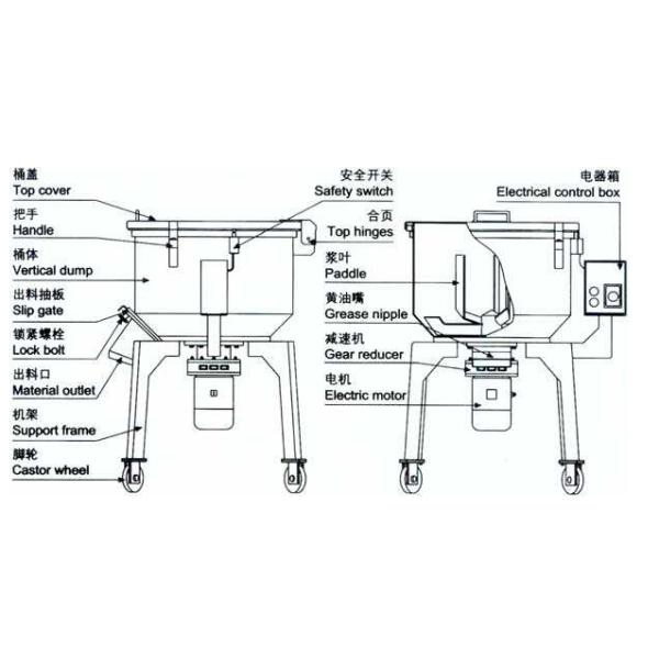 смесители пластикового материала 380В 50хз пудрят смешивая машину с колесами рицинуса