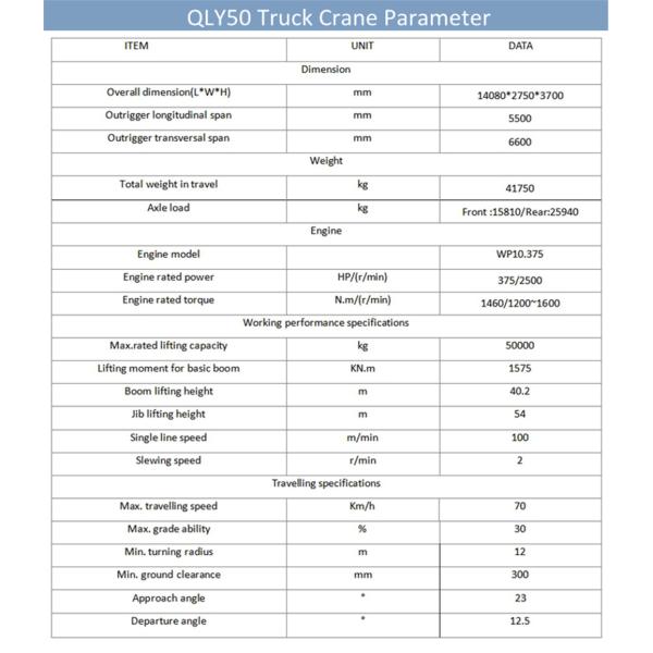 50Ton best quality Truck Crane QLY50