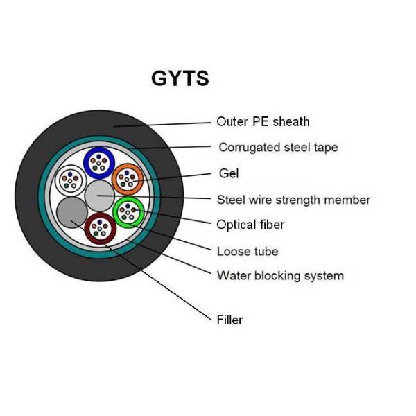 Corrugated Steel Armoured Fiber Optic Cable GYTS Multi Loose Tube