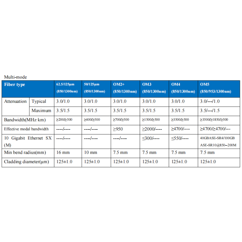 FTTH Invisible Optical Cable GJJN-1X | For Transparent and Network System