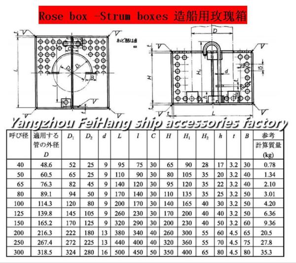 STAINLESS STEEL 304  STEEL BILGE WATER FILTER BOX, STAINLESS STEEL ROSE BOX JIS F7206-1998